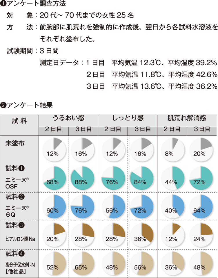 試験結果（図）