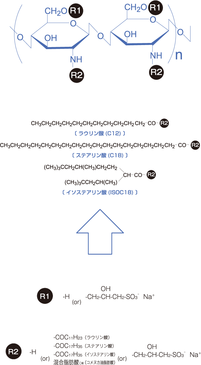 OSFシリーズの構造（図）
